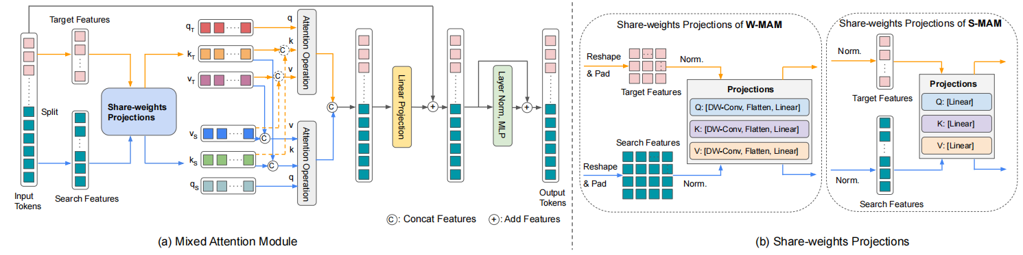 图6 Mixed Attention Module (MAM)框架 $^3$